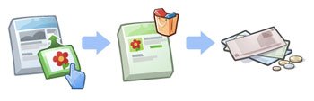 Affiliate Marketing sistemi
