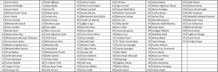 8 İmzalı Bilinmeyen Bilişim Kitabı Yarışma Listesi